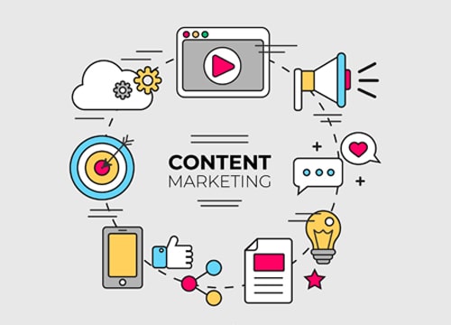 content marketing agency Meerut