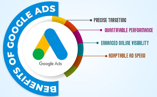 google ads in bangalore
